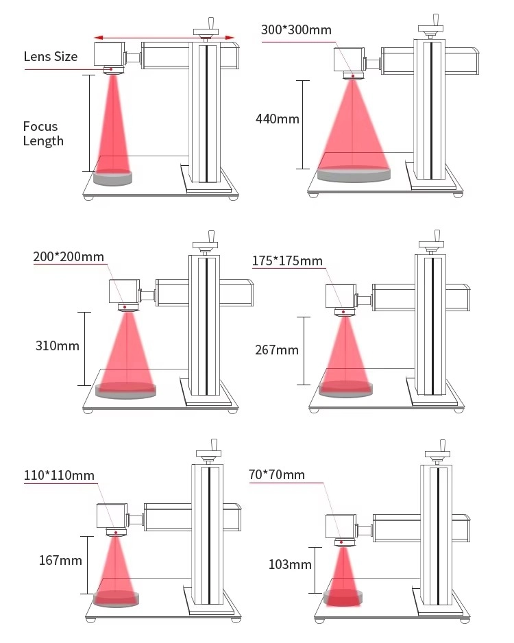 Relationship between lens size and focusing distance
