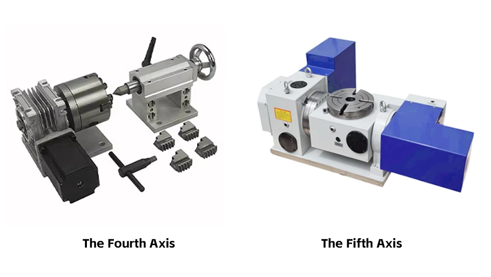 Optional rotary axis