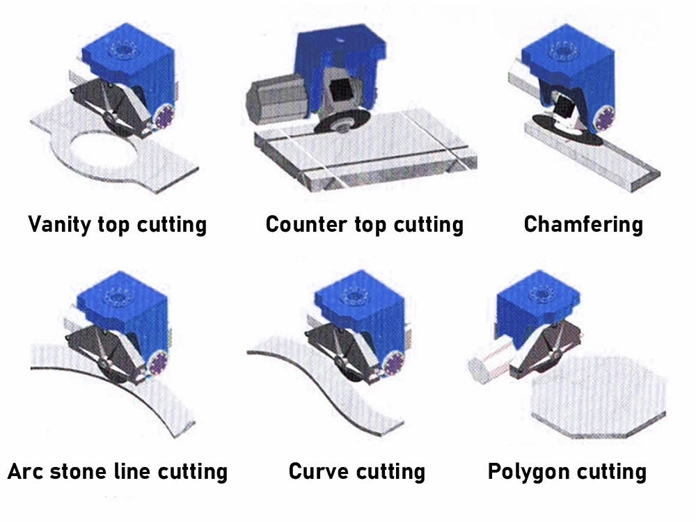 The 5-axis CNC stone bridge saw can cut the plate at any angle and shape: transverse cutting, longitudinal cutting, arc cutting, elliptical cutting and circular cutting