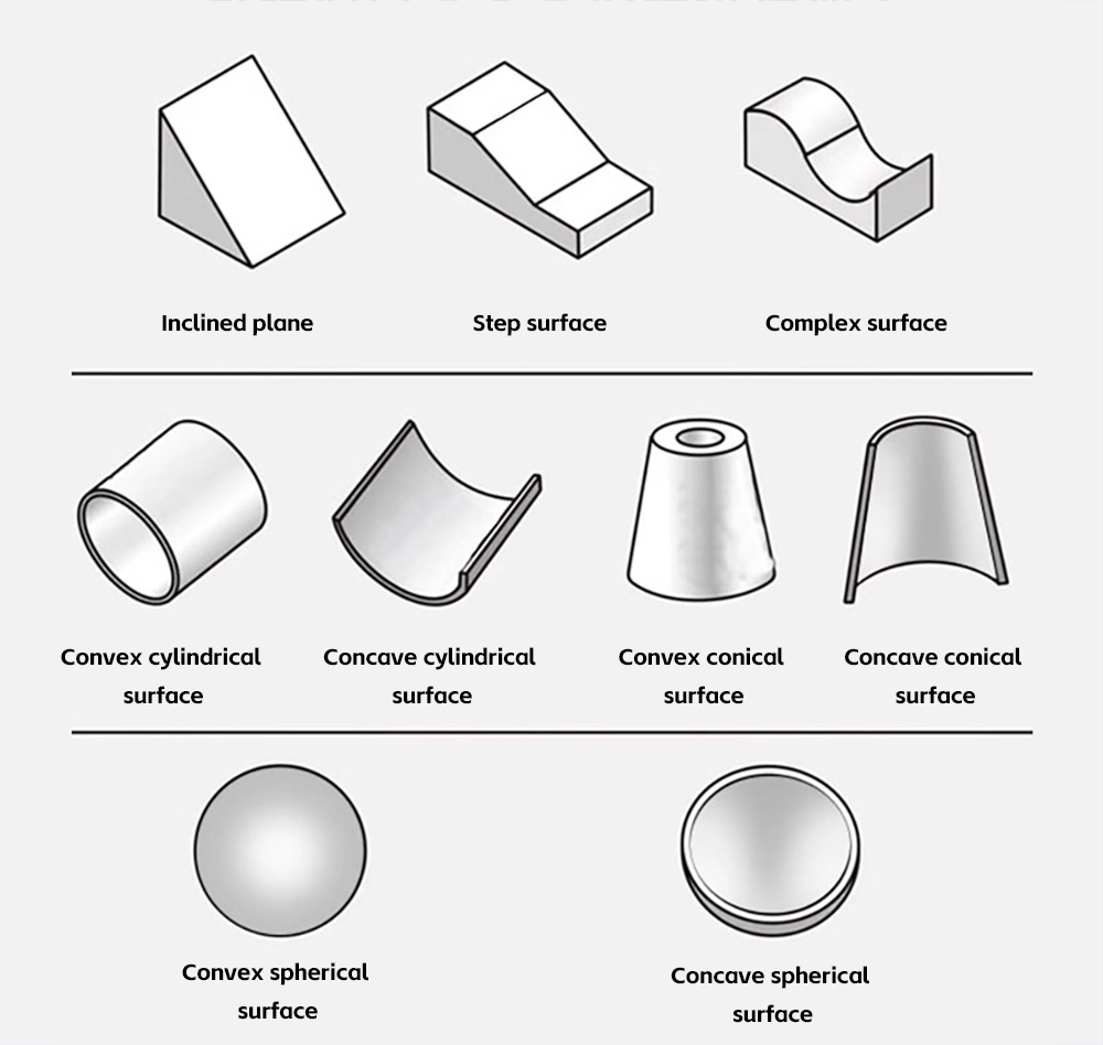 EThis machine can process all kinds of non-standard workpieces, such inclined plane,  step surface, complex surface, convex cylindrical surface, concave cylindrical surface, convex conical surface, concave conical surface, convex spherical surface, concave spherical
surface, etc.