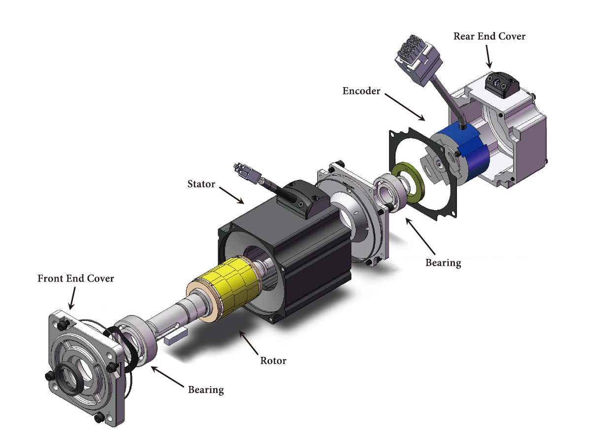 Structure of servo motor