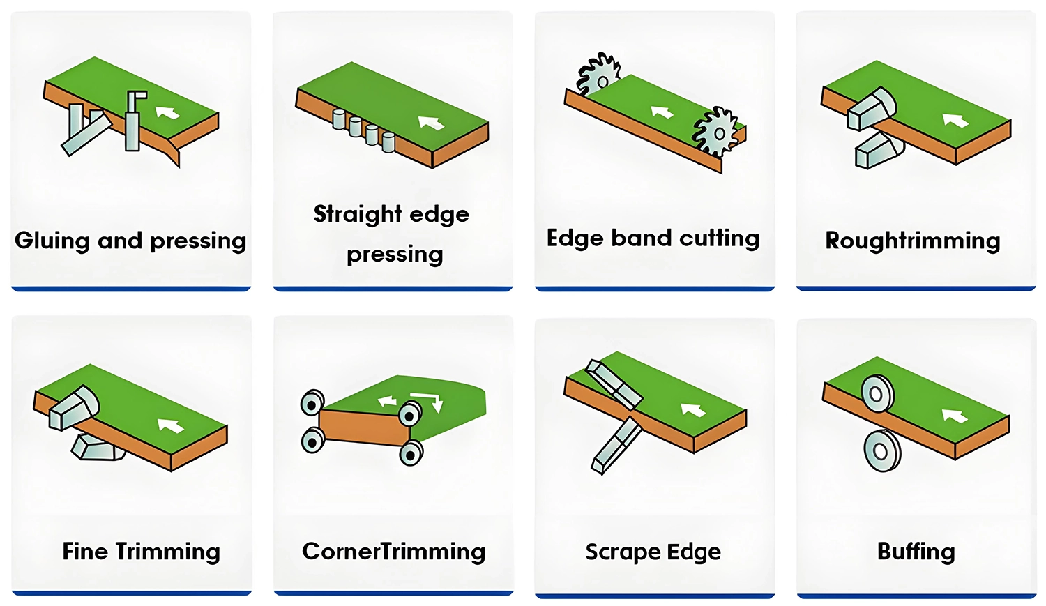 Eight function of 8-in-1 fully automatic edge banding machine